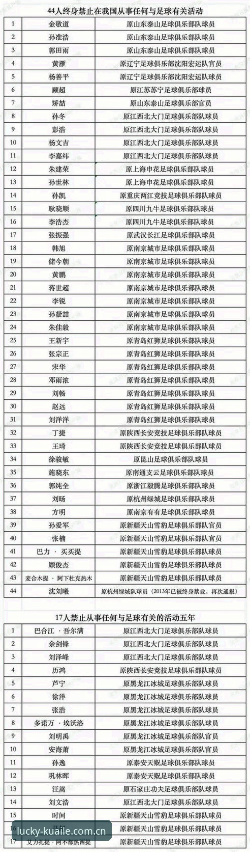 5个数据维度拆解足协第三批禁足名单：大发快三官网信息查阅评测